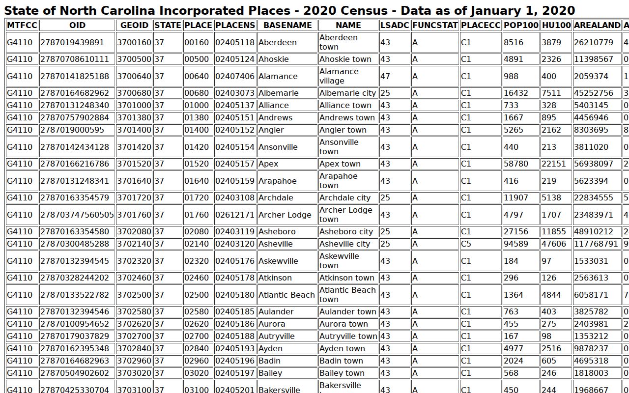 Williamston court records 2020 Census incorporated-place source image